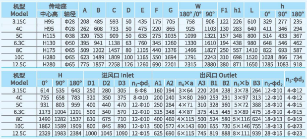 XFCL-SB系列排塵離心通風機尺寸2.png XFCL-SB系列排塵離心通風機尺寸2.png