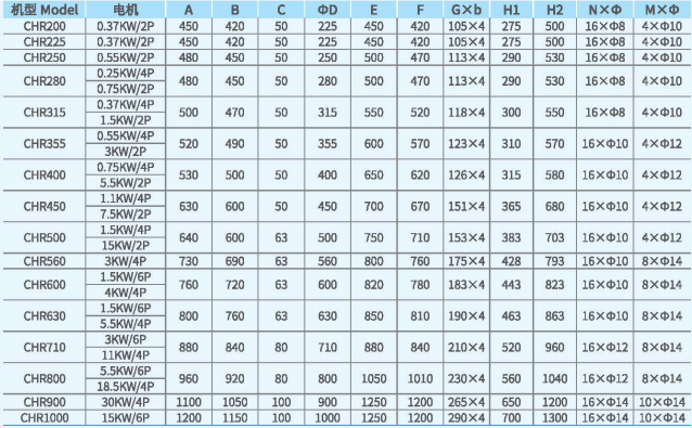 CHR無(wú)蝸殼離心通風(fēng)機(jī)外觀尺寸2 CHR無(wú)蝸殼離心通風(fēng)機(jī)外觀尺寸2